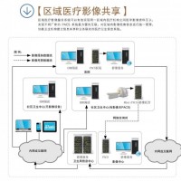 遠(yuǎn)程會(huì)診系統(tǒng)廠(chǎng)家