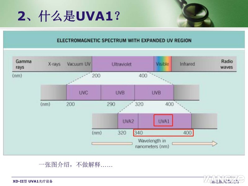 UVA1白癜風(fēng)治療儀-XD-II型紫外光線光療儀_頁面_05